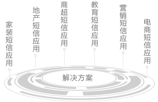 三網(wǎng)企信通群發(fā)短信平臺(tái)應(yīng)用行業(yè)有哪些？