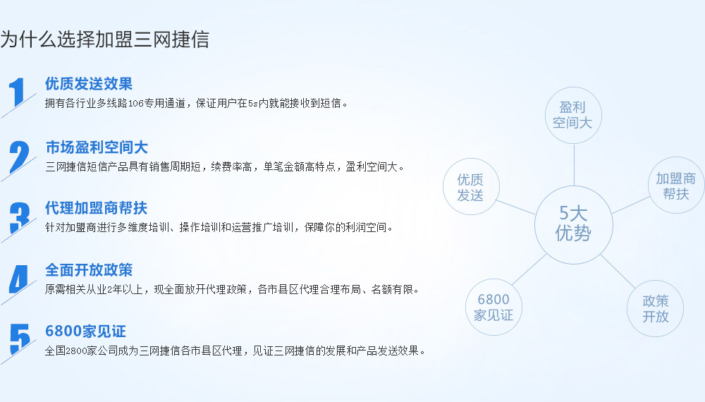 選擇加盟三網捷信短信平臺